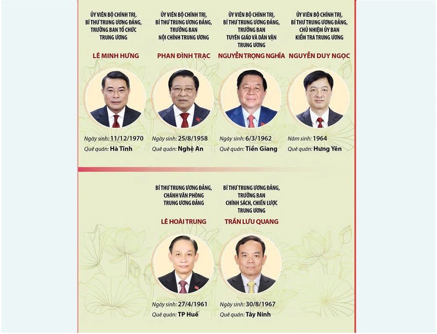 Lãnh đạo các Ban Đảng Trung ương Khóa XIII sau khi tinh gọn